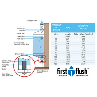 Blue Mountain WDDP01 First Flush Downpipe Information